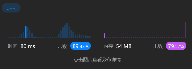 没有优化