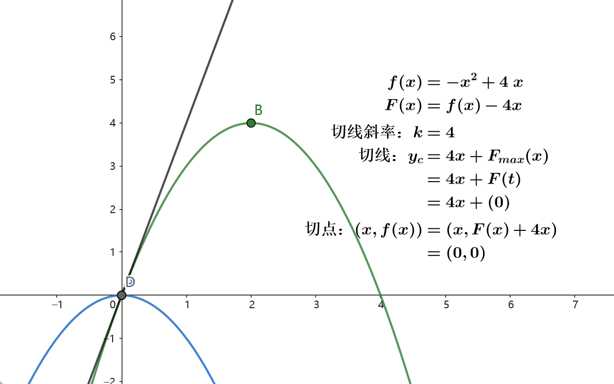 WQS二分-以二次函数为例